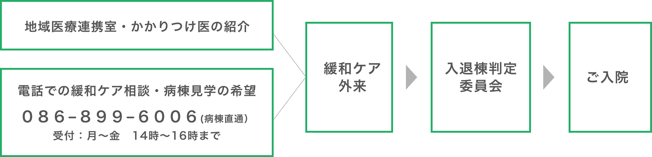 入院のご相談