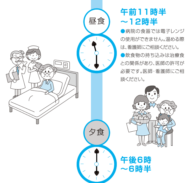 入院中の過ごし方・お願い